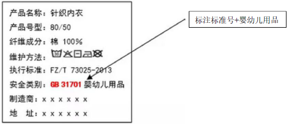 纺织品认证