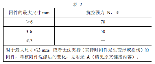 纺织品测试