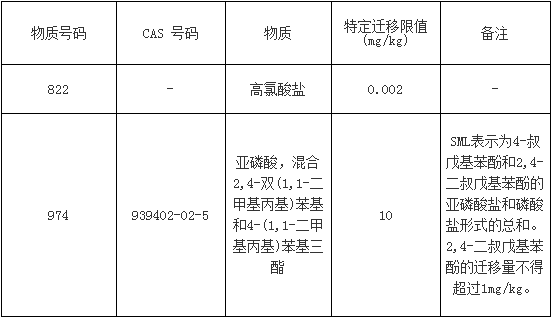 食品接触材料认证