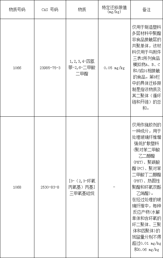 食品接触材料认证